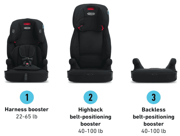 5 point harness booster seat for over 40 lbs reviews